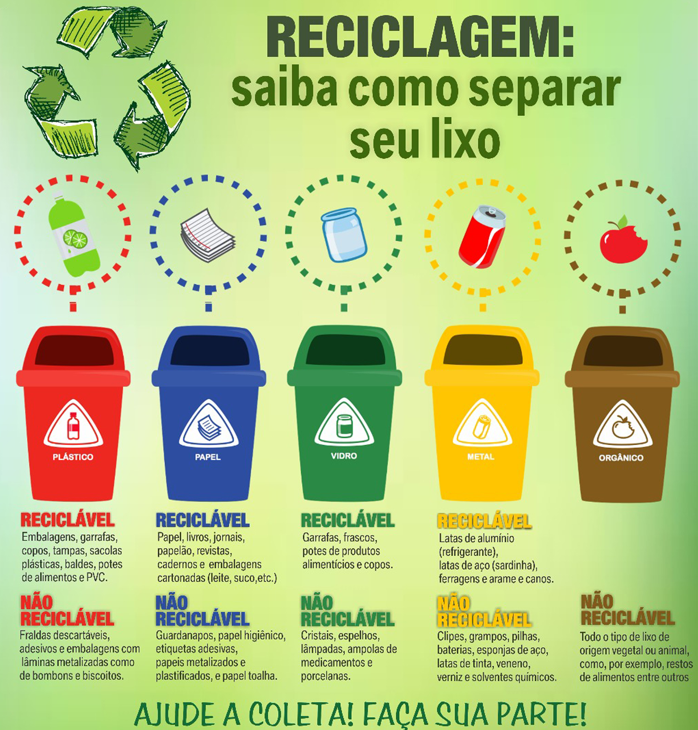 ESG - Lixeiras Coleta Seletiva! | Itech